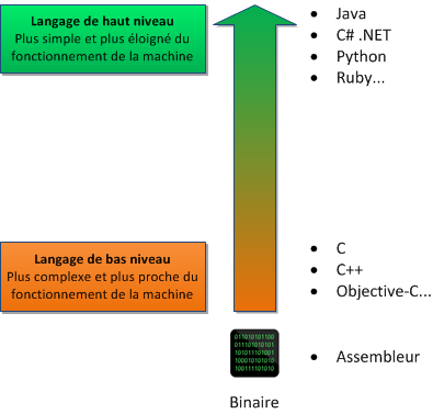 Hệ thống ngôn ngữ